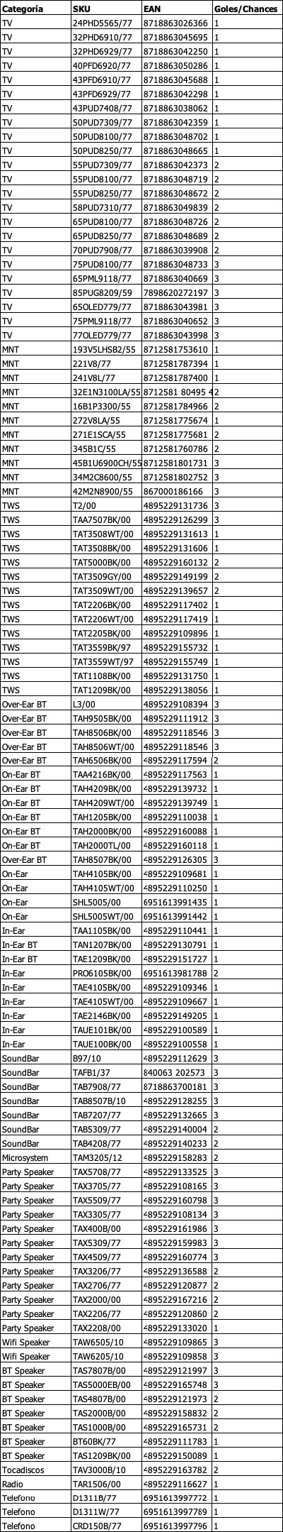 Productos Participantes